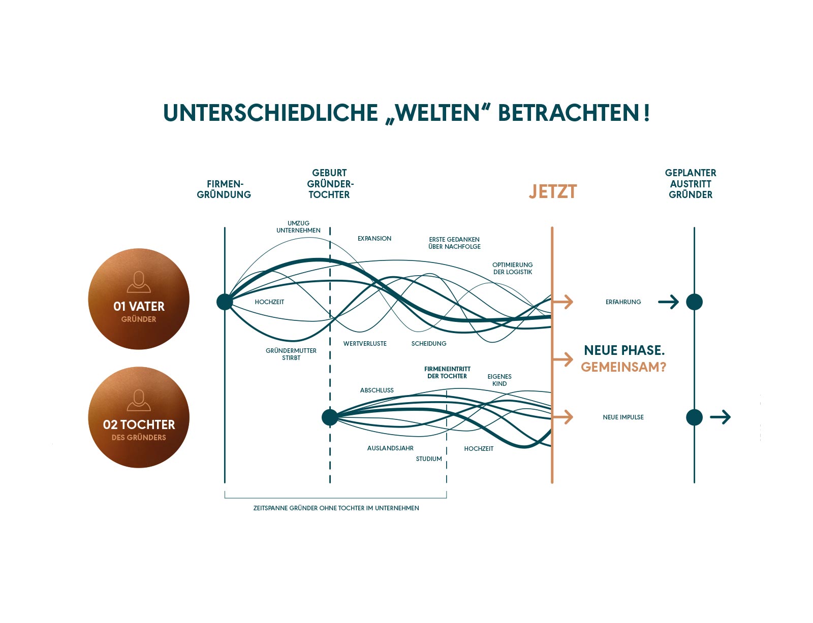 dg bettinadaser branding grafik