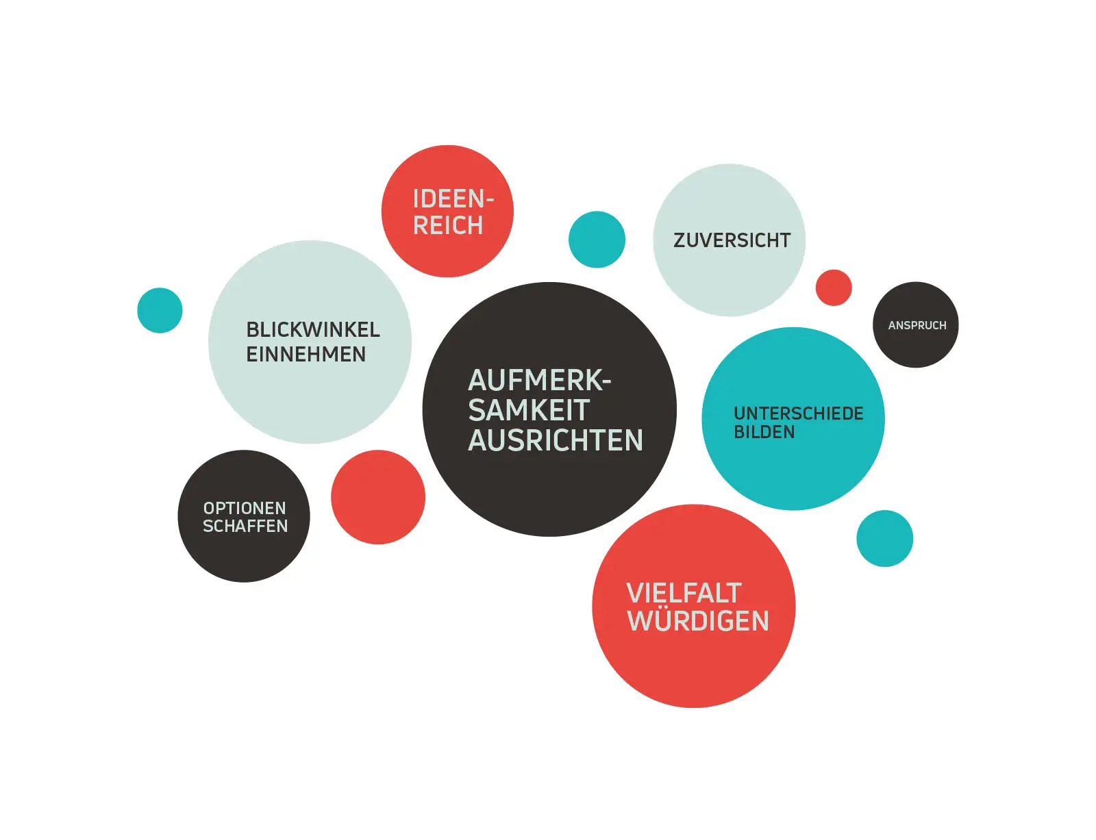 dg franziska schoenung branding grafikwolke